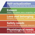 Maslow’s Hierarchy (or basics first)